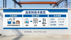 凉州本地工厂讲解：说一遍公路压浆料和铁路压浆料的区别