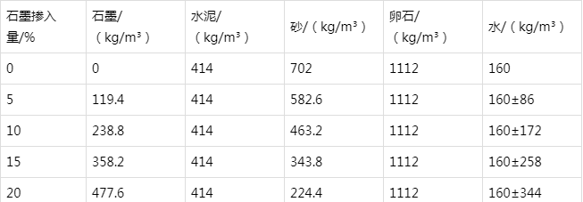 凉州防静电水泥砂浆怎么做(附配比及施工方法)